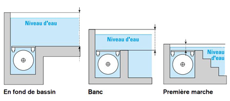 Покриття ролетне підводне ROLLINSIDE 1 для басейну max 9х20 м чи 10х17 м