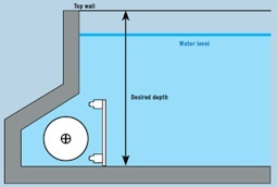 Покриття ролетне підводне ROLLFIT (Рол Фіт) для басейну max 5х25 м чи 6х21 м